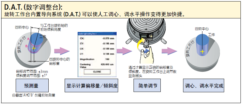 三豐圓度儀