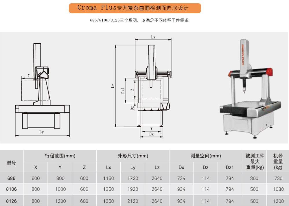 全自動(dòng)掃描三坐標測量機Croma Plus