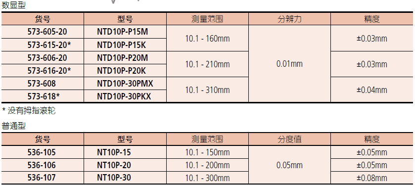 三豐偏置中心線(xiàn)卡尺573-605