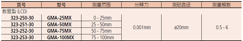 三豐數顯盤型千分尺323-250