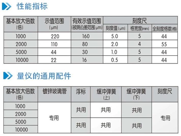 氣動(dòng)量?jì)x參數